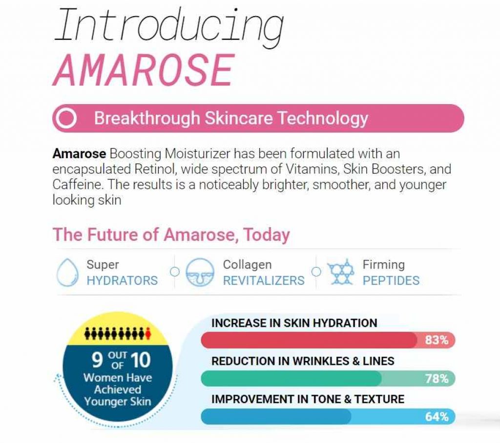 Amarose Boosting Moisturizer Reviews