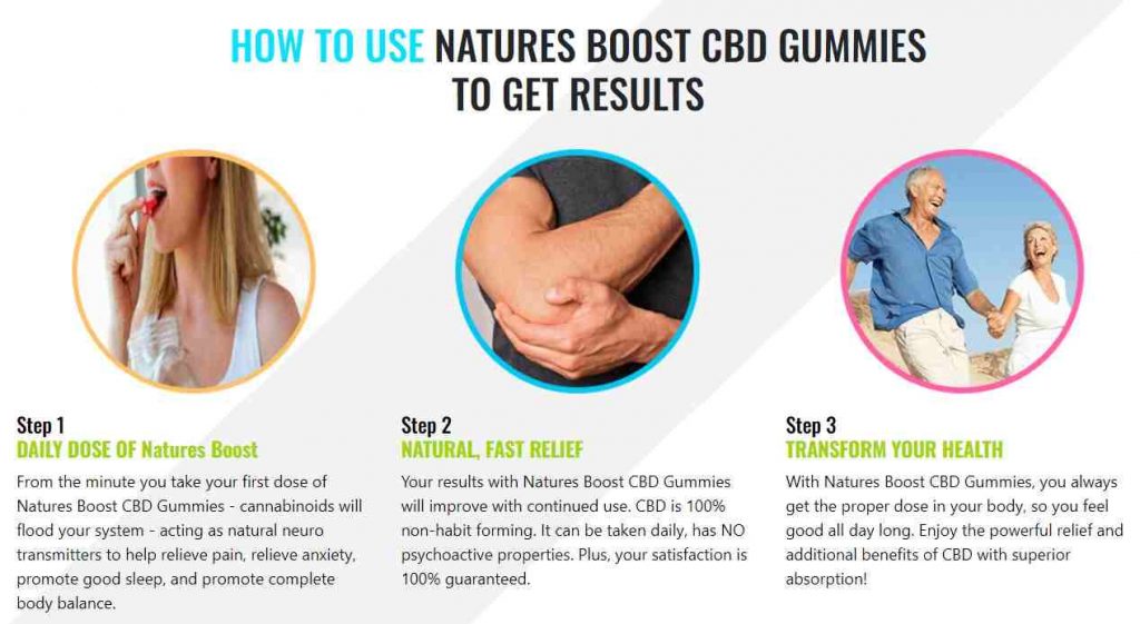 HOW TO USE NATURES BOOST CBD GUMMIES