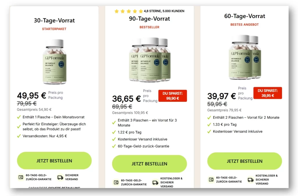 GLP Formula Erfahrungen Österreich 2025