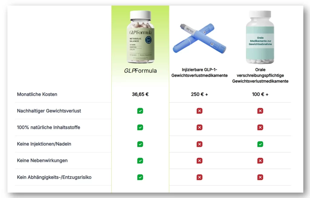 Wie hoch ist der Preis von GLP Formula in Österreich, und gibt es Rabatte?
