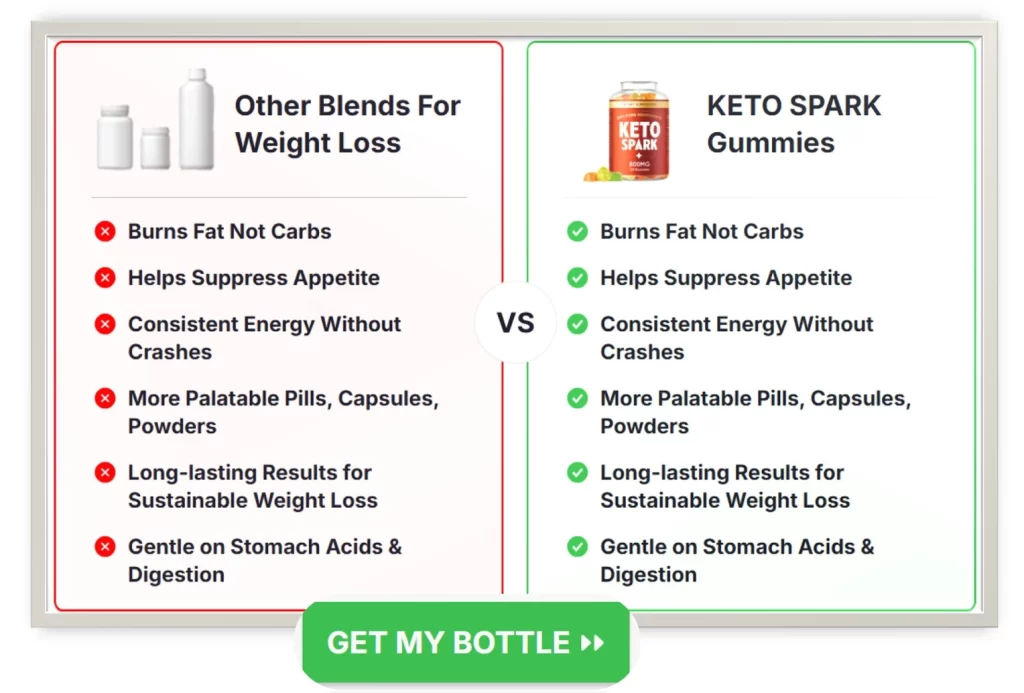 KETO SPARK Gummies comparison chart showing benefits over other weight loss blends, including burning fat, appetite suppression, and consistent energy.