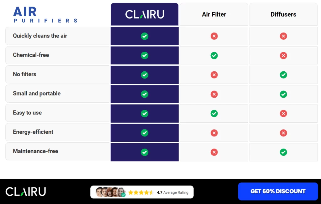 Clairu Air Purifier Reviews