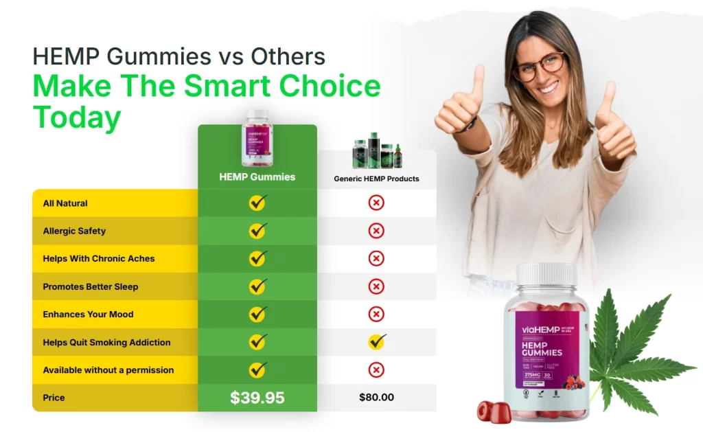 A comparison chart titled "HEMP Gummies vs Others" showing that Via HEMP Gummies are all-natural, safe for allergies, and help with chronic aches, sleep, and mood. A woman gives two thumbs-up next to the chart.