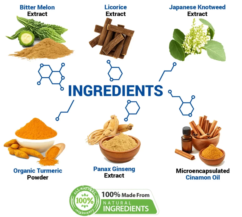 GlucoTru Pro Ingredients